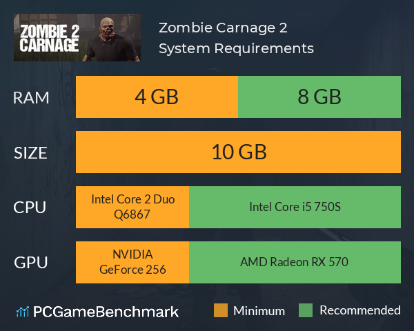 Zombie Carnage 2 System Requirements PC Graph - Can I Run Zombie Carnage 2