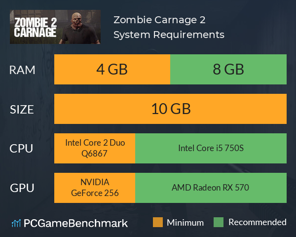 Zombie Carnage 2 System Requirements PC Graph - Can I Run Zombie Carnage 2 Zombie Carnage 2 System Requirements PC Graph - Can I Run Zombie Carnage 2