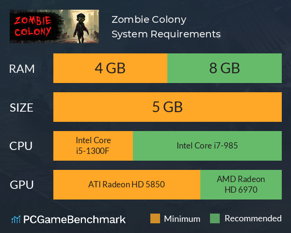 Zombie Colony System Requirements PC Graph - Can I Run Zombie Colony Zombie Colony System Requirements PC Graph - Can I Run Zombie Colony