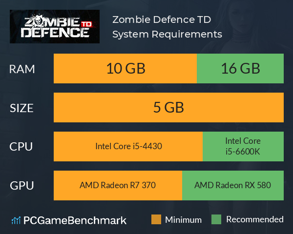Zombie Defence TD System Requirements PC Graph - Can I Run Zombie Defence TD Zombie Defence TD System Requirements PC Graph - Can I Run Zombie Defence TD