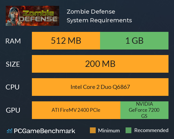 Zombie Defense System Requirements PC Graph - Can I Run Zombie Defense