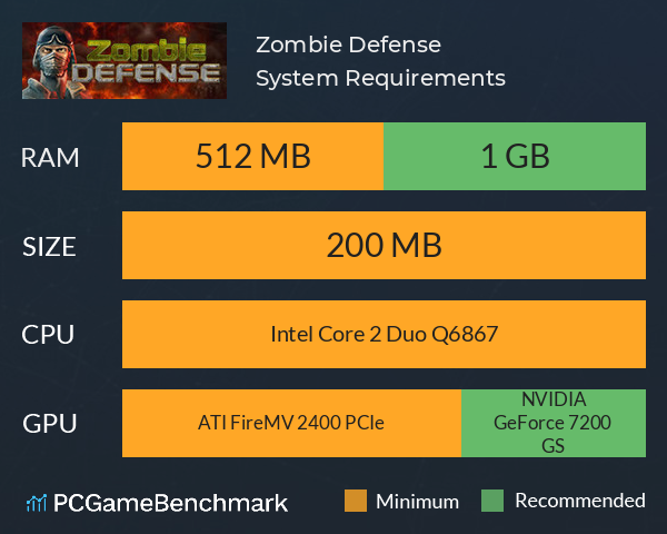 Zombie Defense System Requirements PC Graph - Can I Run Zombie Defense Zombie Defense System Requirements PC Graph - Can I Run Zombie Defense