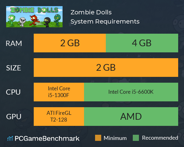 Zombie Dolls System Requirements PC Graph - Can I Run Zombie Dolls Zombie Dolls System Requirements PC Graph - Can I Run Zombie Dolls