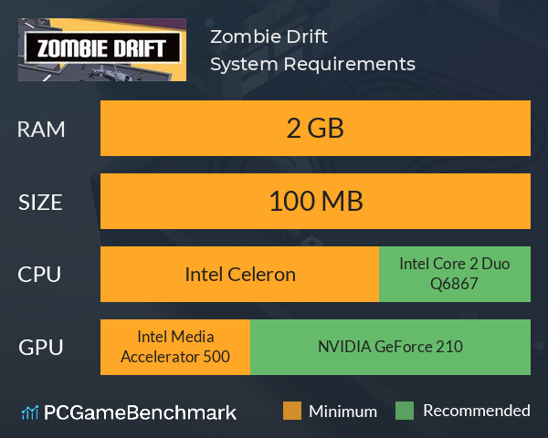 Zombie Drift System Requirements PC Graph - Can I Run Zombie Drift