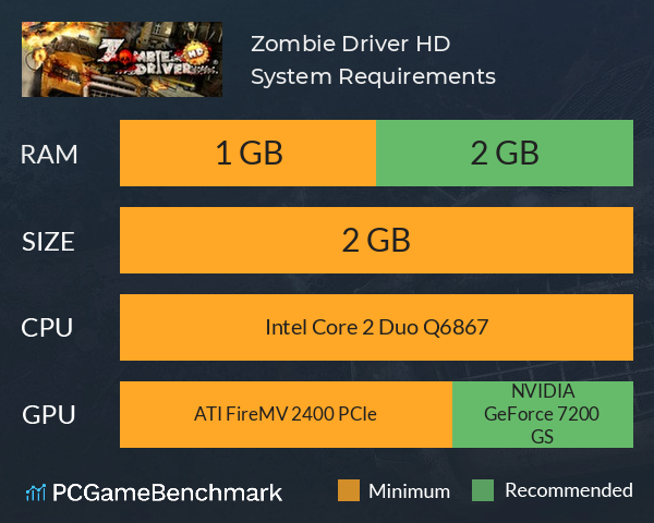 Zombie Driver HD System Requirements PC Graph - Can I Run Zombie Driver HD