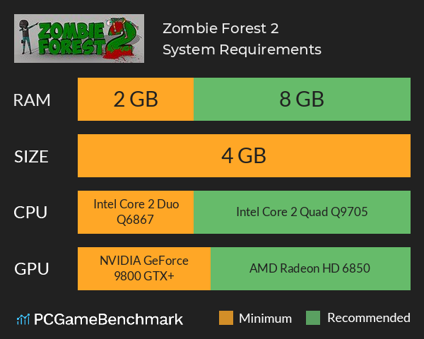 Zombie Forest 2 System Requirements PC Graph - Can I Run Zombie Forest 2