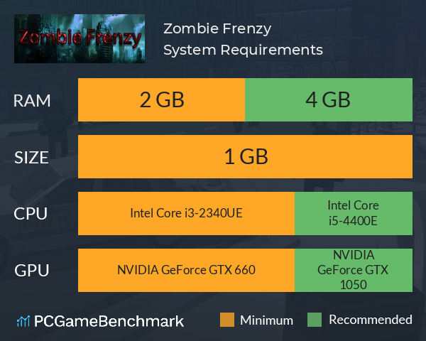 Zombie Frenzy System Requirements PC Graph - Can I Run Zombie Frenzy