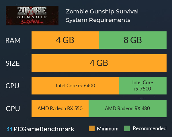 Zombie Gunship Survival System Requirements PC Graph - Can I Run Zombie Gunship Survival Zombie Gunship Survival System Requirements PC Graph - Can I Run Zombie Gunship Survival