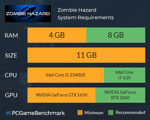 Zombie Hazard System Requirements PC Graph - Can I Run Zombie Hazard