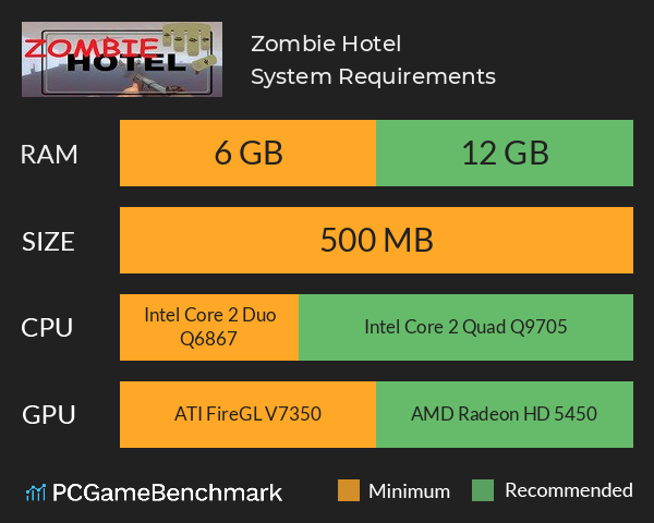 Zombie Hotel System Requirements PC Graph - Can I Run Zombie Hotel