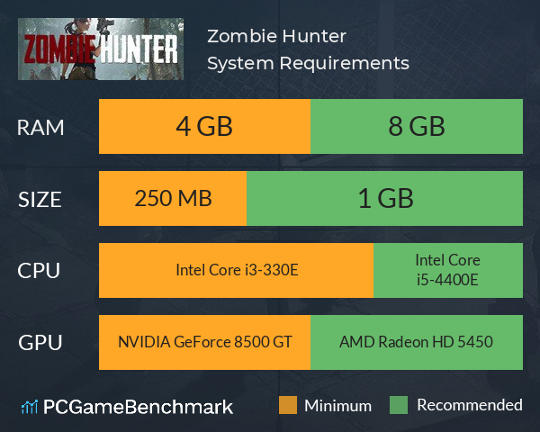 Zombie Hunter System Requirements PC Graph - Can I Run Zombie Hunter