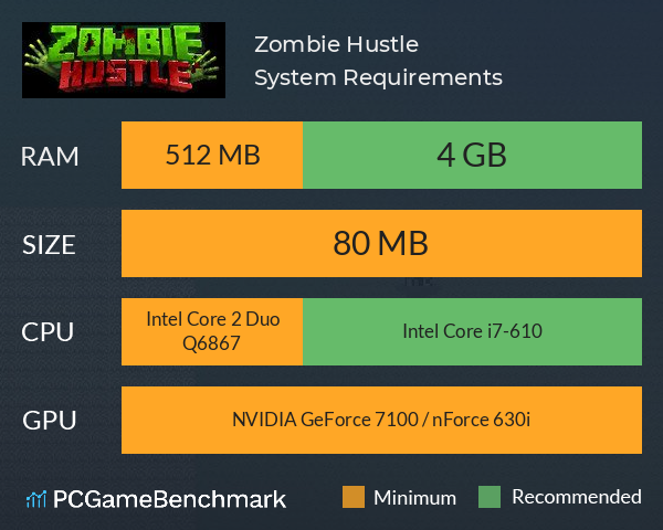 Zombie Hustle System Requirements PC Graph - Can I Run Zombie Hustle