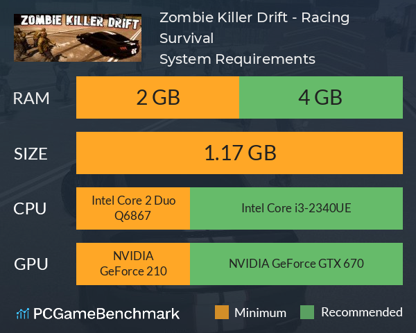 Zombie Killer Drift - Racing Survival System Requirements PC Graph - Can I Run Zombie Killer Drift - Racing Survival