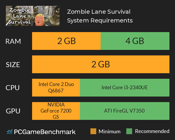 Zombie Lane Survival System Requirements PC Graph - Can I Run Zombie Lane Survival Zombie Lane Survival System Requirements PC Graph - Can I Run Zombie Lane Survival