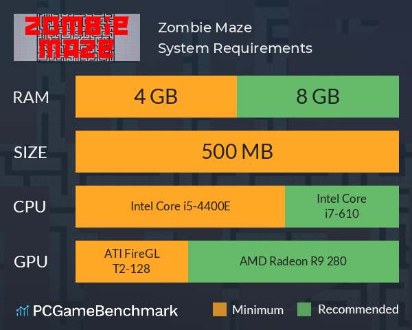 Zombie Maze System Requirements PC Graph - Can I Run Zombie Maze