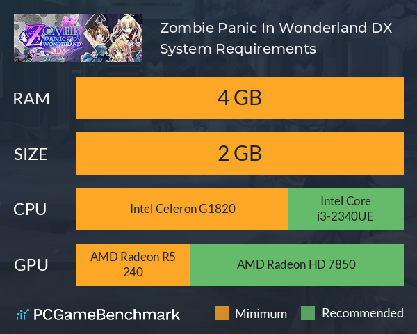 Zombie Panic In Wonderland DX System Requirements PC Graph - Can I Run Zombie Panic In Wonderland DX