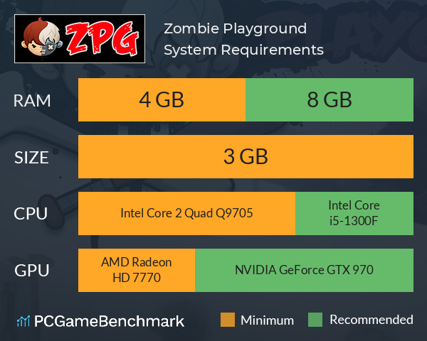 Zombie Playground System Requirements PC Graph - Can I Run Zombie Playground