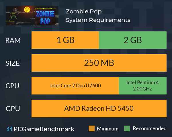 Zombie Pop System Requirements PC Graph - Can I Run Zombie Pop