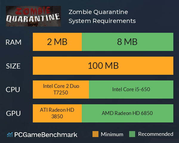 Zombie Quarantine System Requirements PC Graph - Can I Run Zombie Quarantine