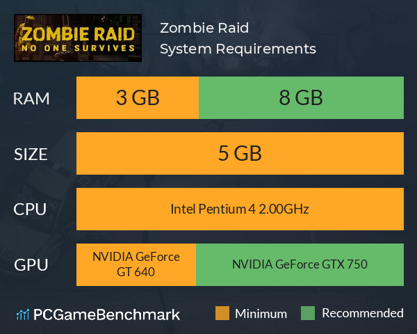 Zombie Raid System Requirements PC Graph - Can I Run Zombie Raid