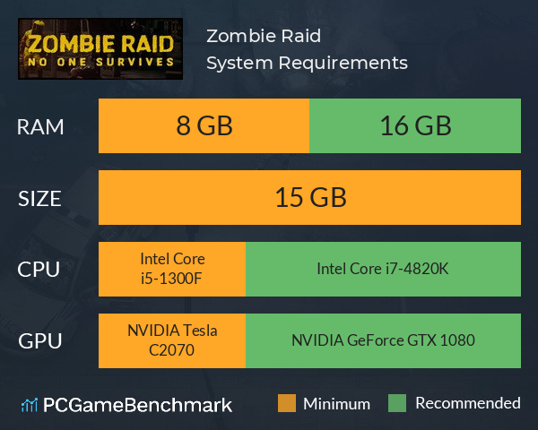 Zombie Raid System Requirements PC Graph - Can I Run Zombie Raid