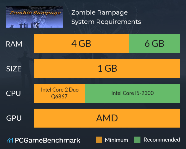 Zombie Rampage System Requirements PC Graph - Can I Run Zombie Rampage