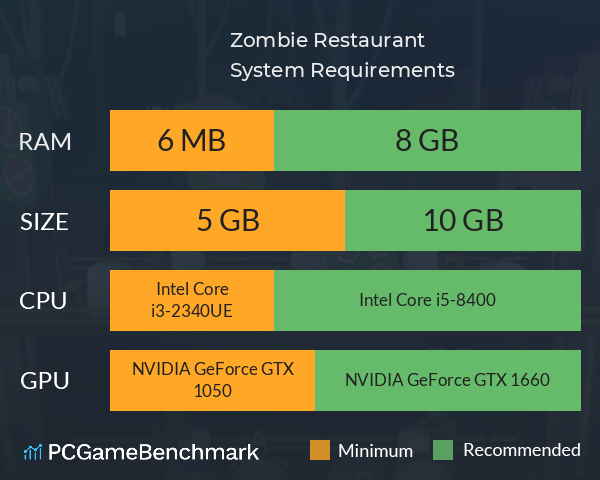Zombie Restaurant System Requirements PC Graph - Can I Run Zombie Restaurant Zombie Restaurant System Requirements PC Graph - Can I Run Zombie Restaurant
