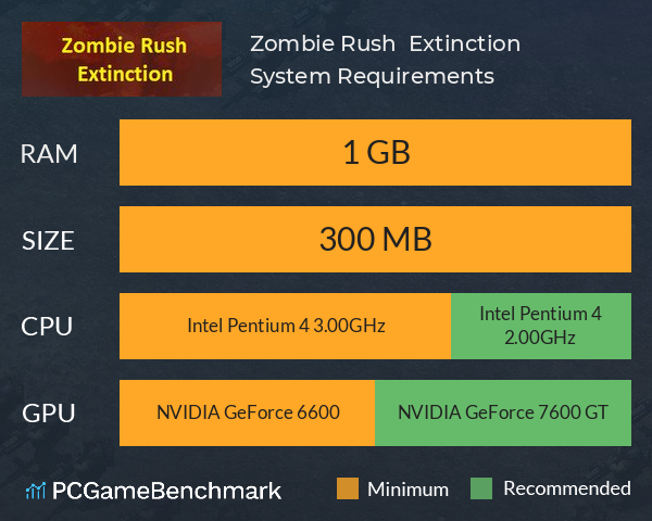 Zombie Rush : Extinction System Requirements PC Graph - Can I Run Zombie Rush : Extinction Zombie Rush : Extinction System Requirements PC Graph - Can I Run Zombie Rush : Extinction