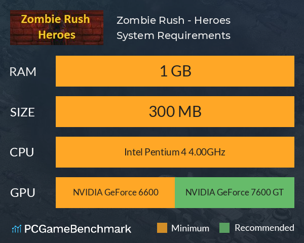 Zombie Rush - Heroes System Requirements PC Graph - Can I Run Zombie Rush - Heroes