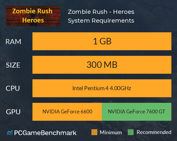 Zombie Rush - Heroes System Requirements PC Graph - Can I Run Zombie Rush - Heroes Zombie Rush - Heroes System Requirements PC Graph - Can I Run Zombie Rush - Heroes