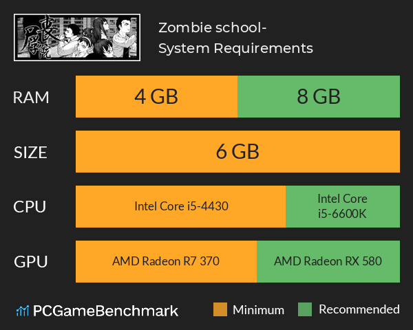 Zombie school-丧尸学院 System Requirements PC Graph - Can I Run Zombie school-丧尸学院