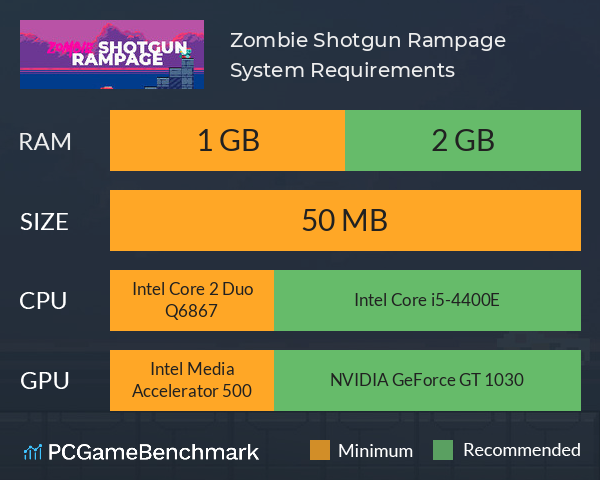 Zombie Shotgun Rampage System Requirements PC Graph - Can I Run Zombie Shotgun Rampage