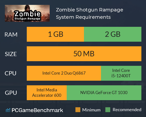 Zombie Shotgun Rampage System Requirements PC Graph - Can I Run Zombie Shotgun Rampage