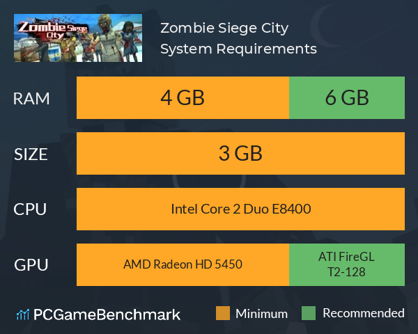 Zombie Siege City System Requirements PC Graph - Can I Run Zombie Siege City Zombie Siege City System Requirements PC Graph - Can I Run Zombie Siege City
