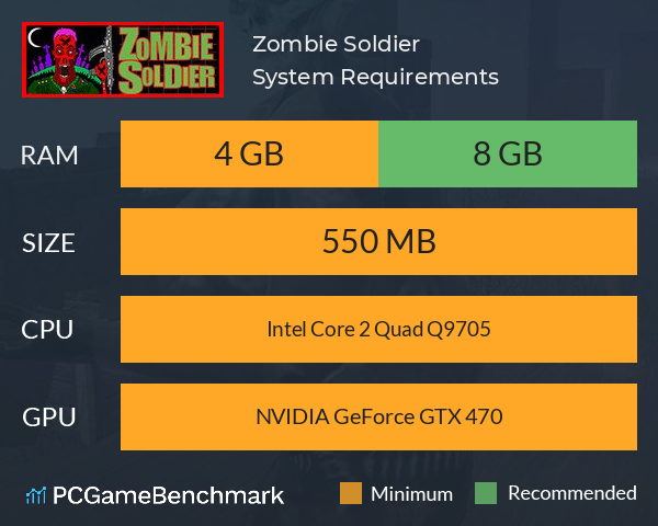 Zombie Soldier System Requirements PC Graph - Can I Run Zombie Soldier