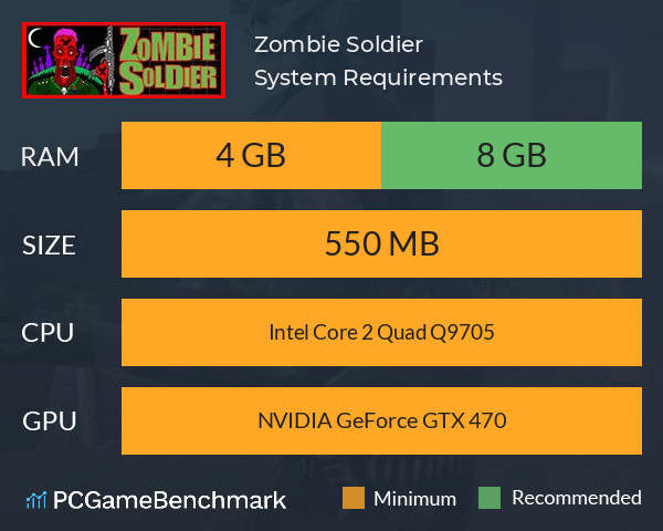 Zombie Soldier System Requirements PC Graph - Can I Run Zombie Soldier Zombie Soldier System Requirements PC Graph - Can I Run Zombie Soldier