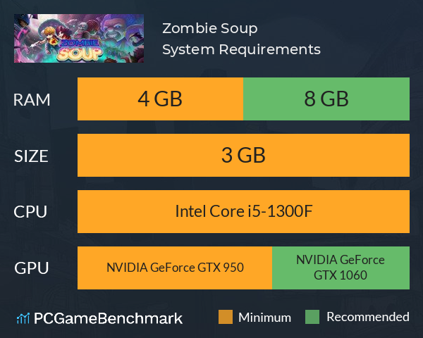 Zombie Soup System Requirements PC Graph - Can I Run Zombie Soup
