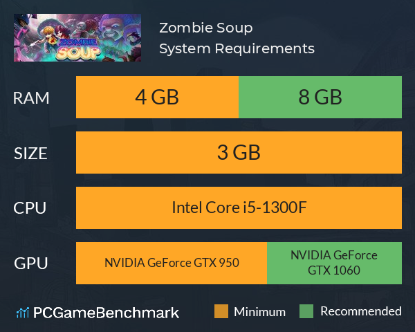 Zombie Soup System Requirements PC Graph - Can I Run Zombie Soup Zombie Soup System Requirements PC Graph - Can I Run Zombie Soup