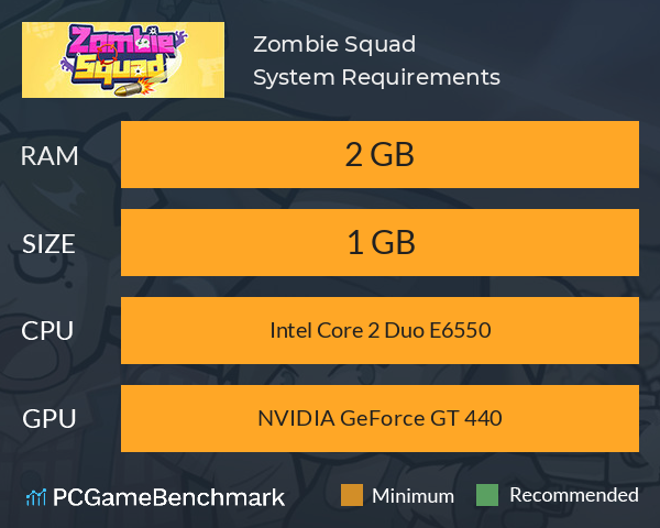 Zombie Squad System Requirements PC Graph - Can I Run Zombie Squad Zombie Squad System Requirements PC Graph - Can I Run Zombie Squad