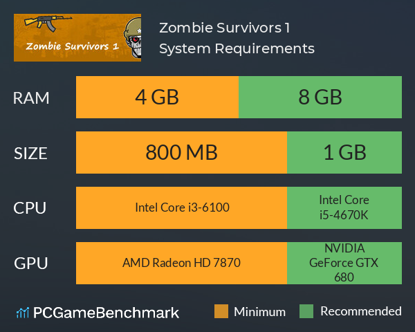 Zombie Survivors 1 System Requirements PC Graph - Can I Run Zombie Survivors 1 Zombie Survivors 1 System Requirements PC Graph - Can I Run Zombie Survivors 1