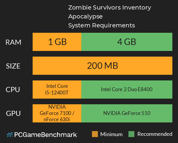 Zombie Survivors: Inventory Apocalypse System Requirements PC Graph - Can I Run Zombie Survivors: Inventory Apocalypse Zombie Survivors: Inventory Apocalypse System Requirements PC Graph - Can I Run Zombie Survivors: Inventory Apocalypse