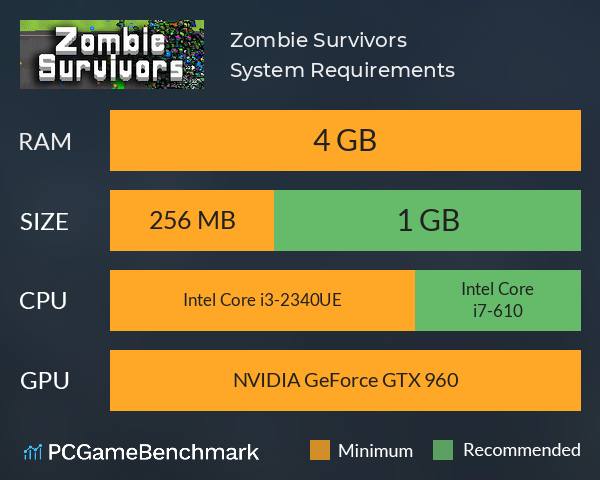 Zombie Survivors System Requirements PC Graph - Can I Run Zombie Survivors Zombie Survivors System Requirements PC Graph - Can I Run Zombie Survivors