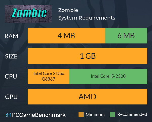 Zombie System Requirements PC Graph - Can I Run Zombie