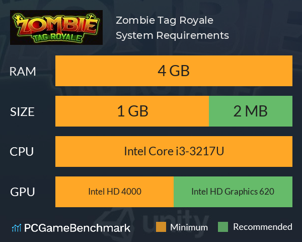 Zombie Tag Royale System Requirements PC Graph - Can I Run Zombie Tag Royale