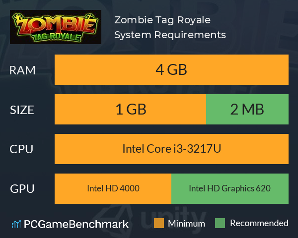 Zombie Tag Royale System Requirements PC Graph - Can I Run Zombie Tag Royale Zombie Tag Royale System Requirements PC Graph - Can I Run Zombie Tag Royale