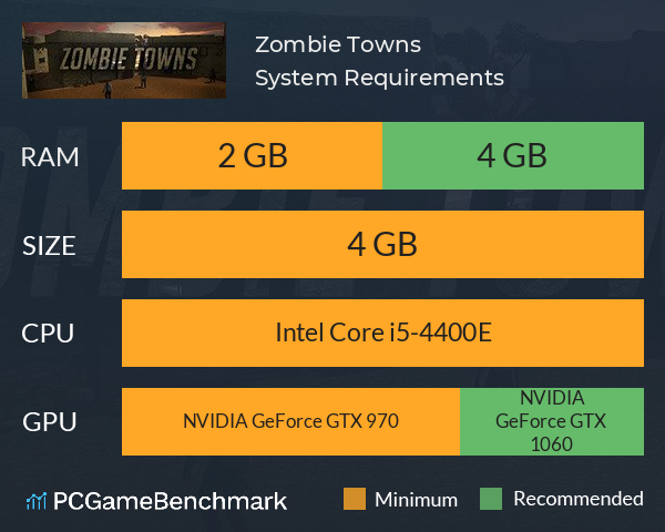 Zombie Towns System Requirements PC Graph - Can I Run Zombie Towns