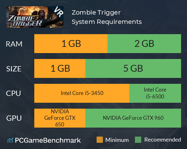 Zombie Trigger System Requirements PC Graph - Can I Run Zombie Trigger