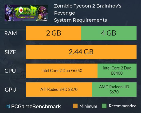 Zombie Tycoon 2: Brainhov's Revenge System Requirements PC Graph - Can I Run Zombie Tycoon 2: Brainhov's Revenge