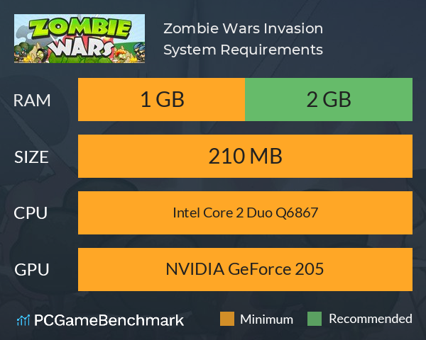 Zombie Wars: Invasion System Requirements PC Graph - Can I Run Zombie Wars: Invasion