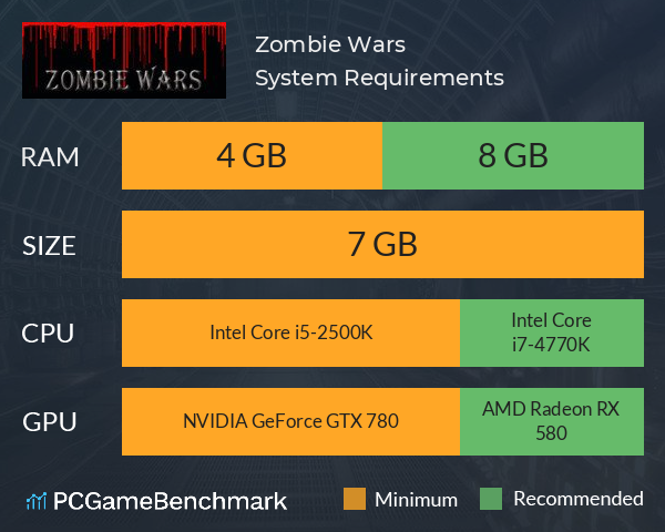 Zombie Wars System Requirements PC Graph - Can I Run Zombie Wars